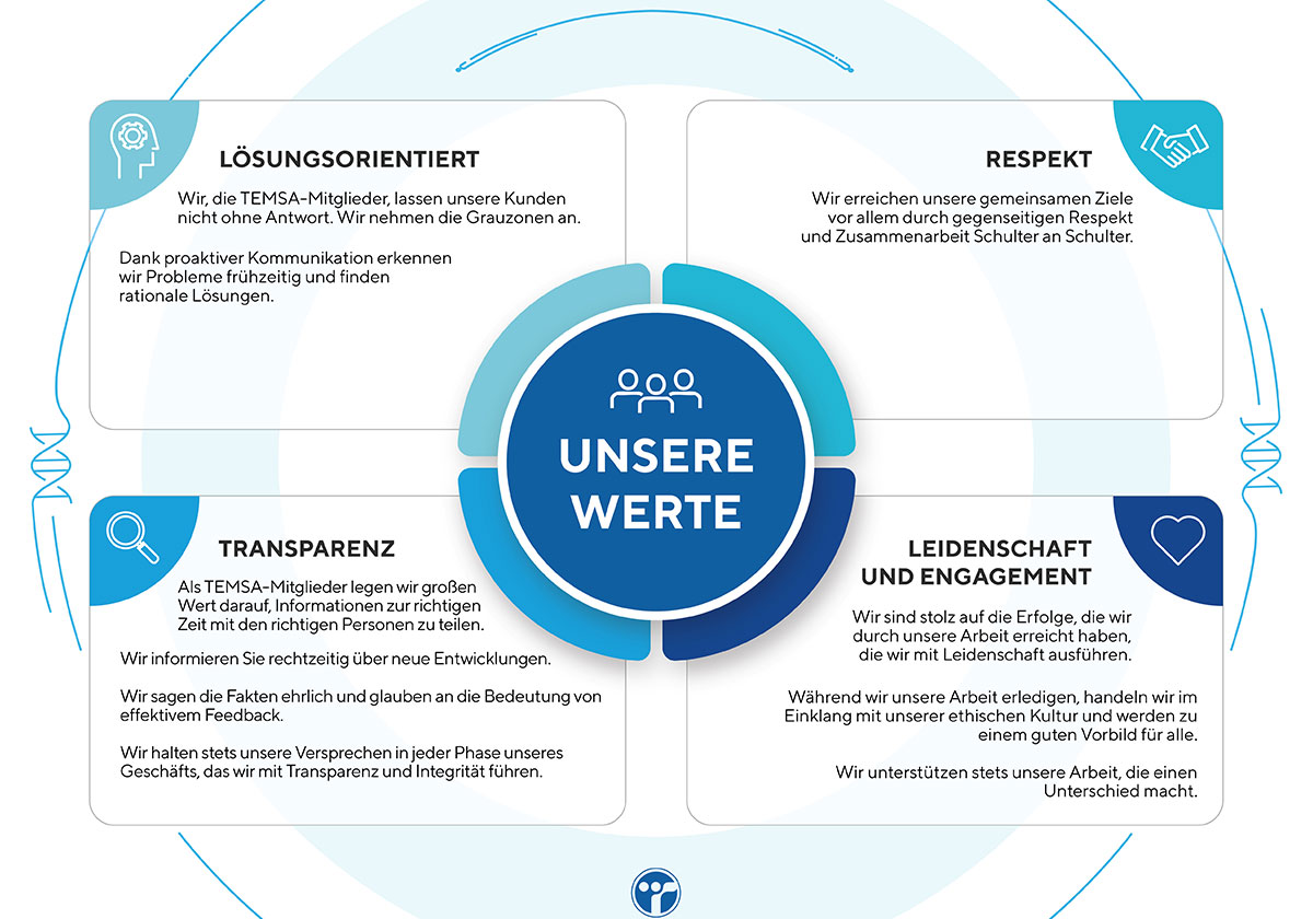 Unsere Werte
