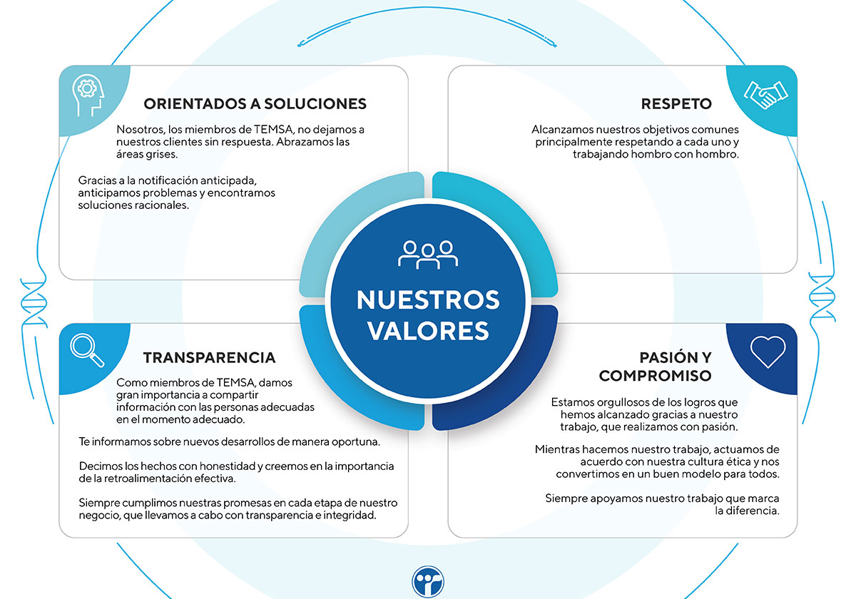 Nuestros Valores