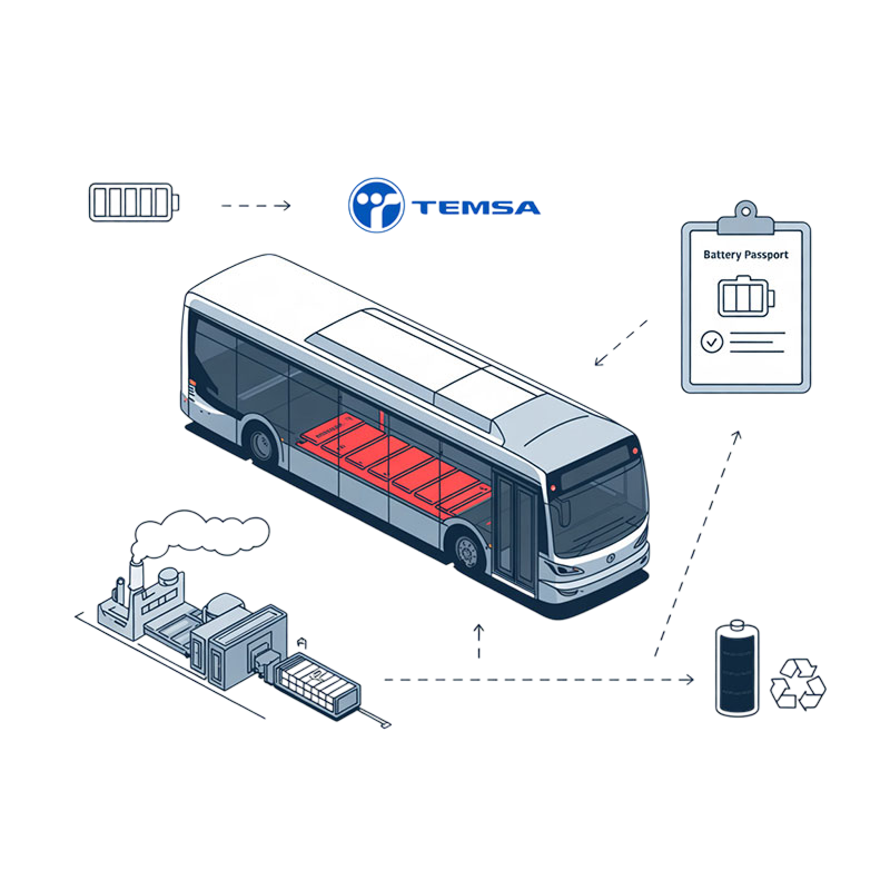 Conformità al Passaporto della Batteria